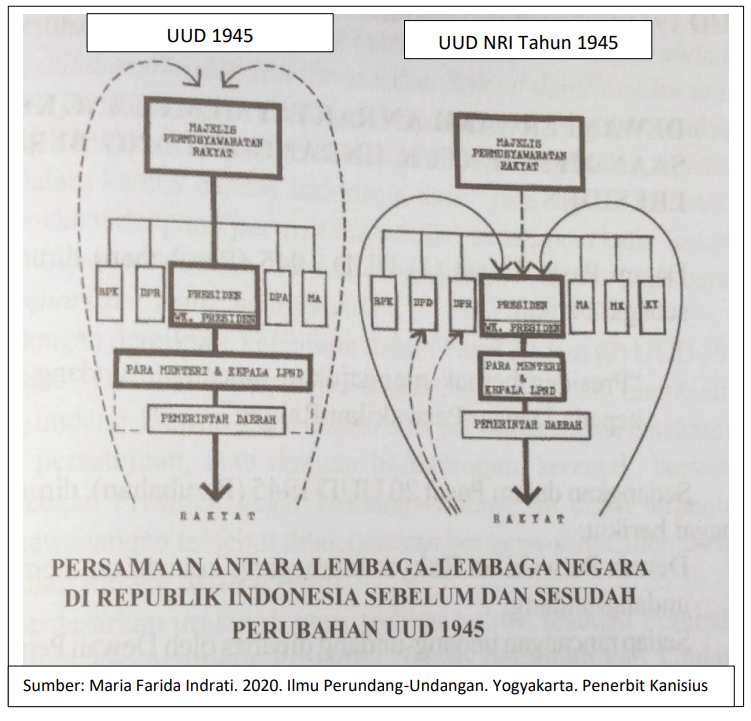 susunannegara